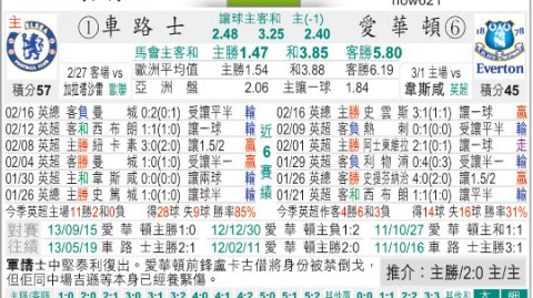 埃弗顿切尔西比分预测 蓝军惨败后能否在古迪逊复仇