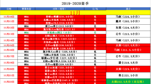 活塞老鹰比分预测 新鹰王崛起废黜旧核 残阵东部榜首能否捍卫主场