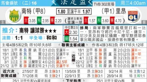 南特vs里昂比分预测 保级生死战能否阻挡欧冠野心的里昂