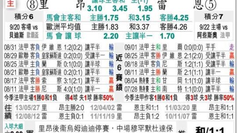 雷恩里昂比分预测：欧冠区一席之争，残阵谁主沉浮？