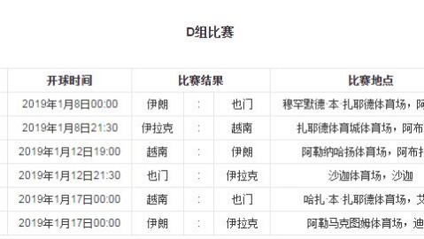 越南pk伊朗比分预测：东南亚黑马血战亚洲冠军，波斯铁骑冷雨夜危矣？
