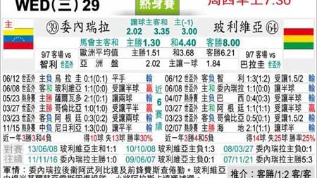 玻利维亚vs委内瑞拉比分预测 4088米高山求生者能否完成复仇奇迹？