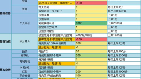 苏维埃之翼VS克拉斯诺达尔比分预测 保级困境碰撞争冠冲刺谁能如愿？