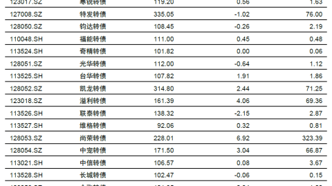 中国男足VS关岛前瞻 净胜球大考国足能否刷新比分纪录