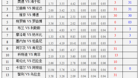 琉球山口比分预测 冲绳主场能否打破两连败魔咒