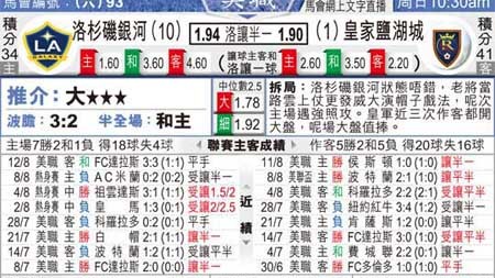 温哥华vs洛城银河比分预测：残阵对决榜首大战一触即发？